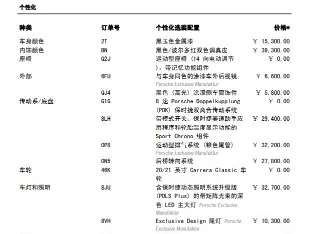 Фото 22 - Porsche 911