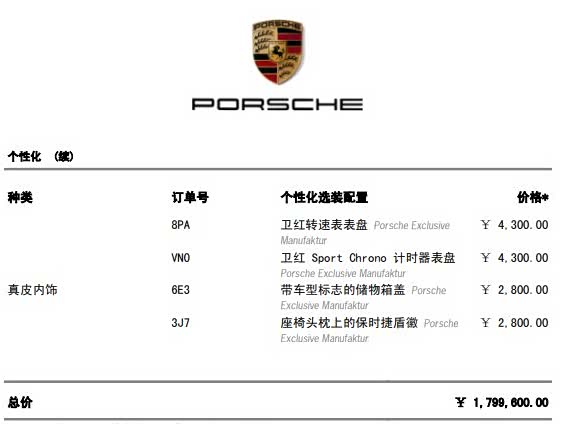 Фото 23 - Porsche 911