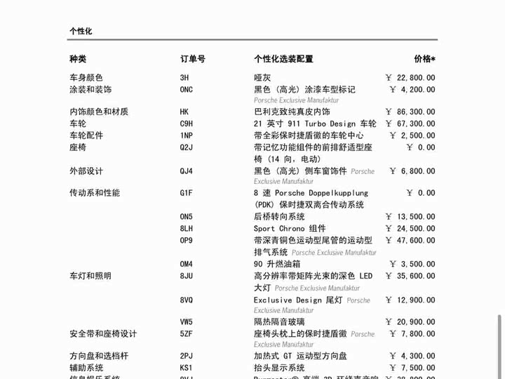 Фото 7 - Porsche Panamera