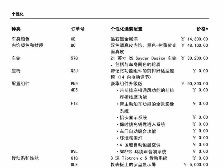 Фото 7 - Porsche Cayenne