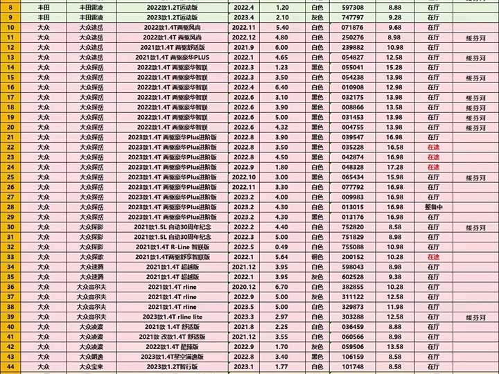 Фото 6 - Mazda CX-5