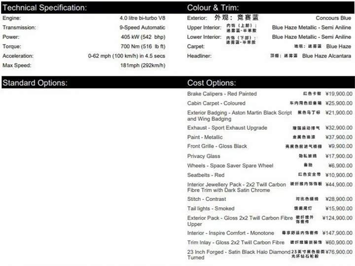 Фото 2 - Aston Martin DBX