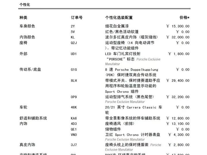 Фото 4 - Porsche 911