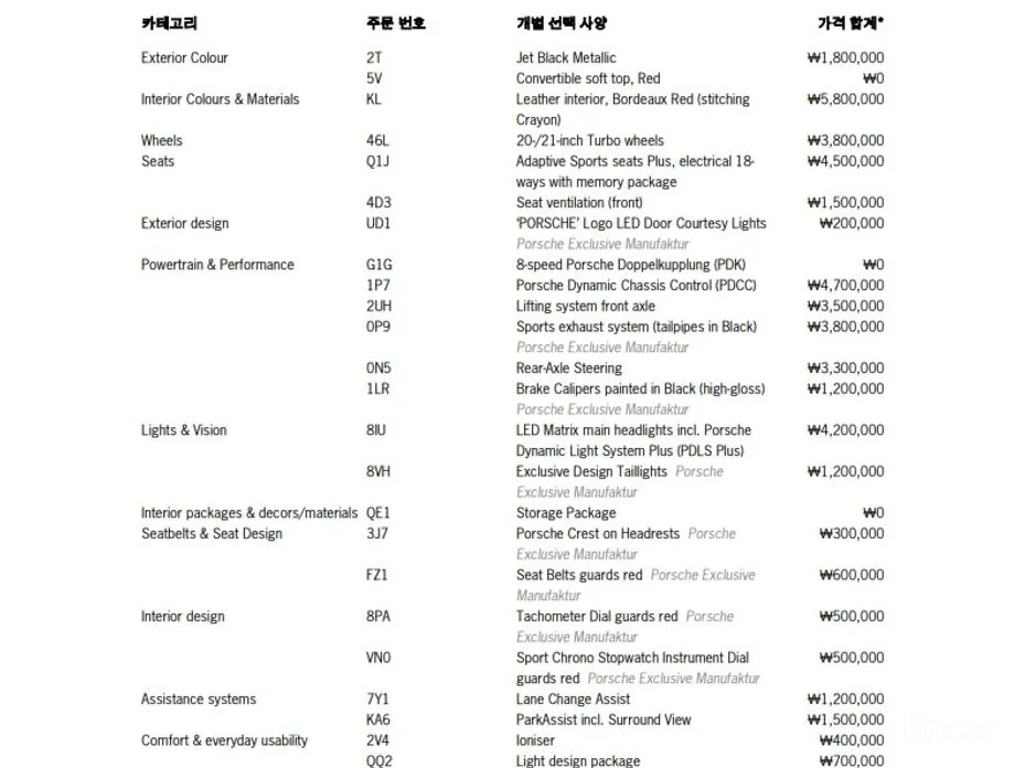 Фото 20 - Porsche 911