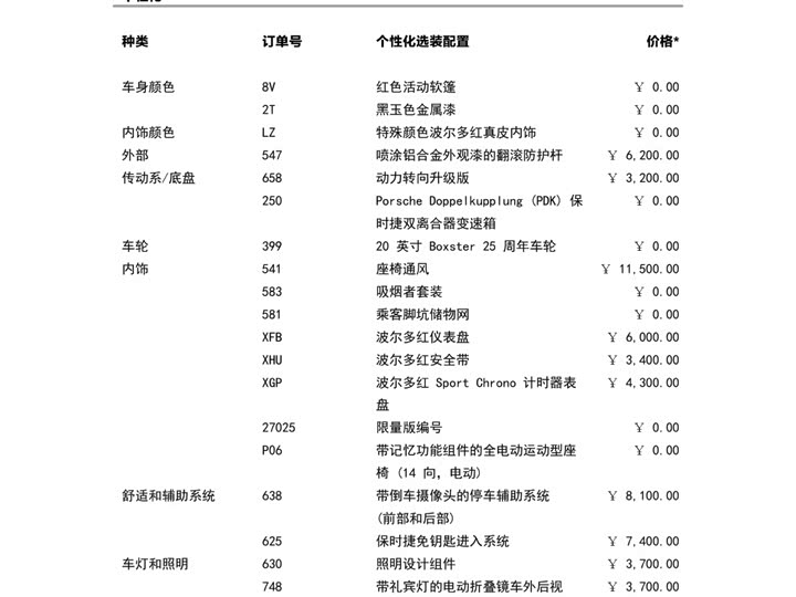 Фото 2 - Porsche 718