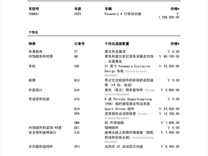 Photo 5 - Porsche Panamera