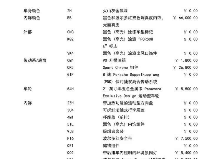 Фото 2 - Porsche Panamera