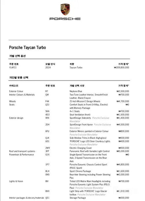 Фото 13 - Porsche Taycan