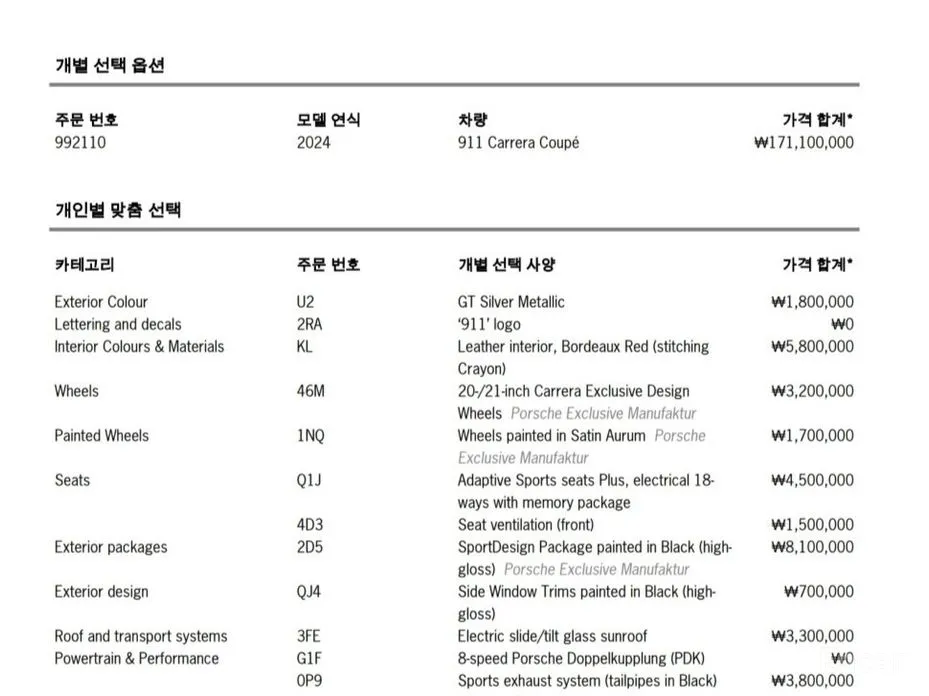 Фото 12 - Porsche 911