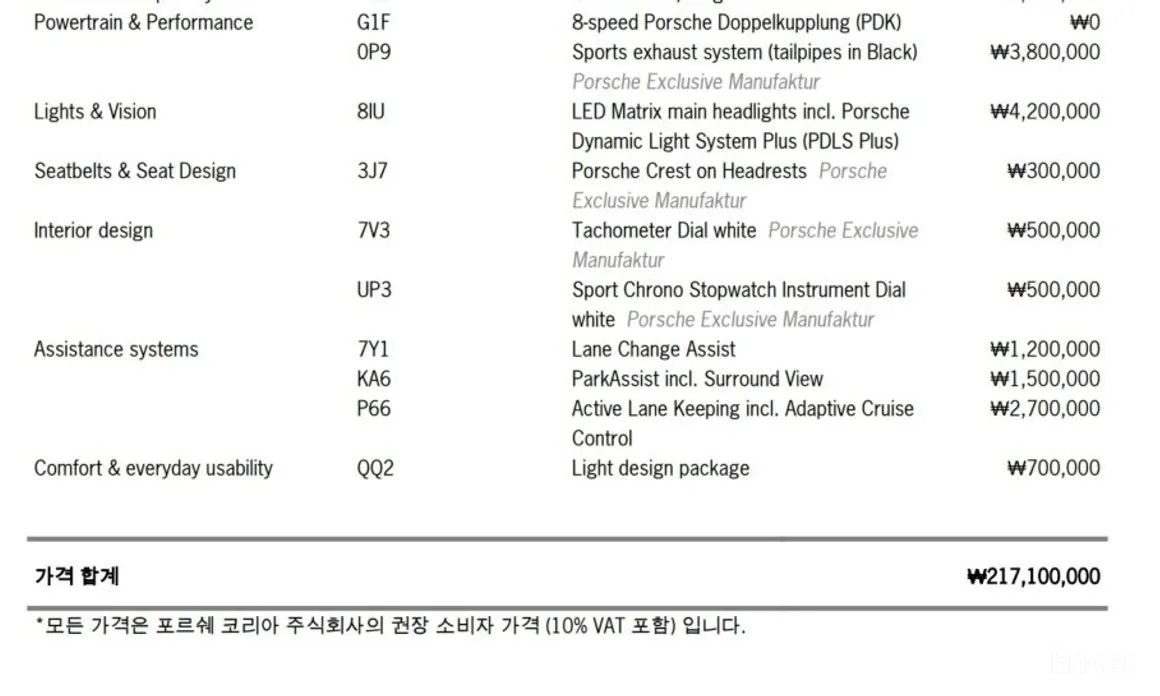 Фото 13 - Porsche 911