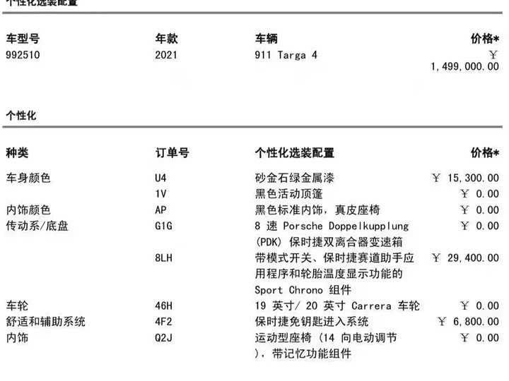 Фото 4 - Porsche 911