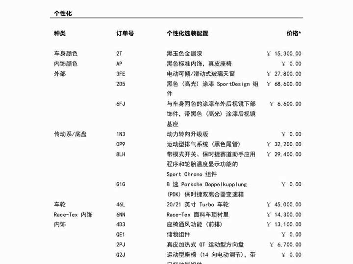 Фото 2 - Porsche 911