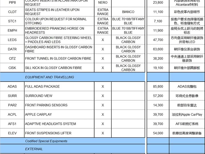 Photo 7 - Ferrari SF90