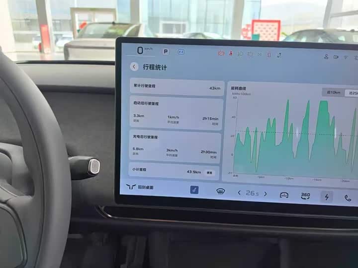 Hongqi EH5 (Tiangong 05) 2025 2025款 550智选版