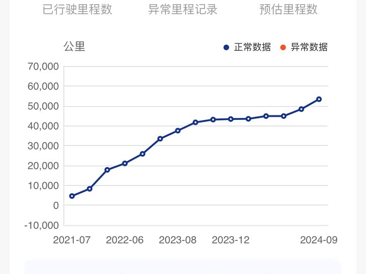 Фото 25 - Mercedes-Benz GLE-Class