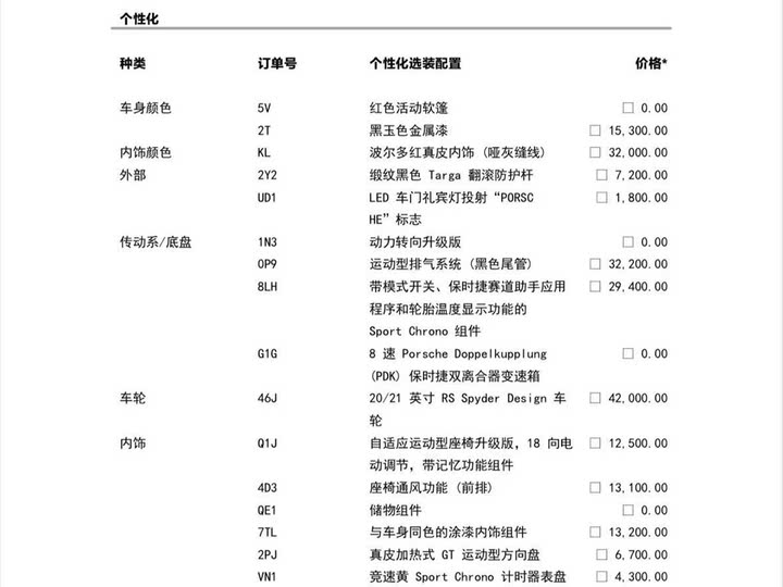 Фото 2 - Porsche 911